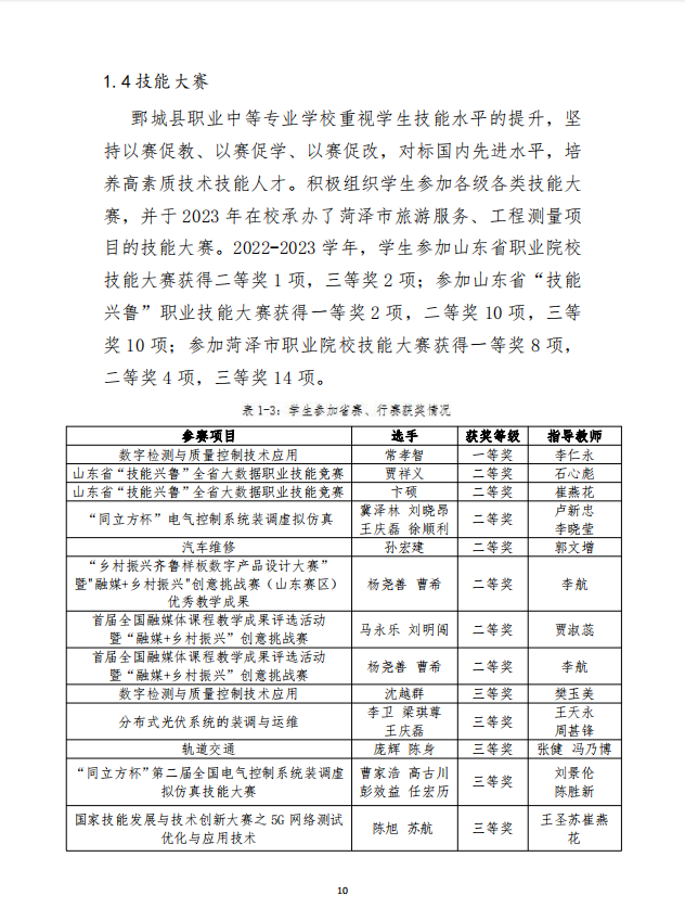 半岛(中国)bandao·官方网页版 质量年度报告