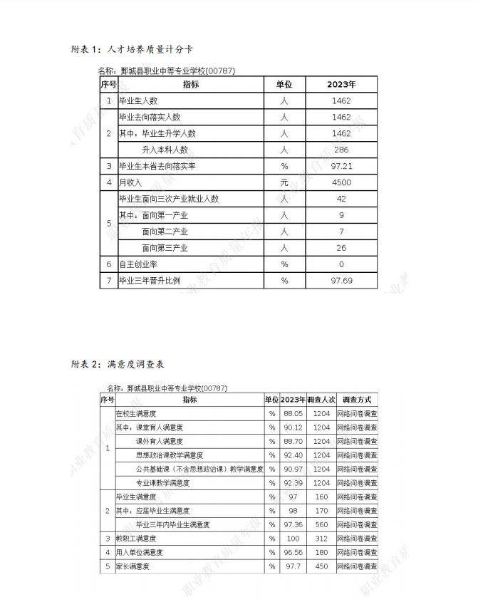 半岛(中国)bandao·官方网页版 质量年度报告