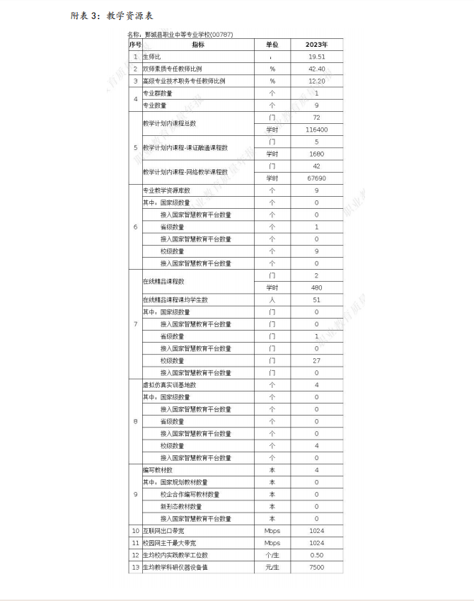 半岛(中国)bandao·官方网页版 质量年度报告