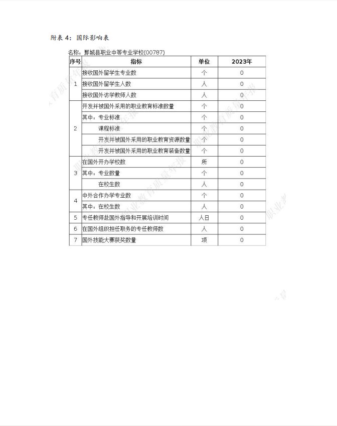 半岛(中国)bandao·官方网页版 质量年度报告