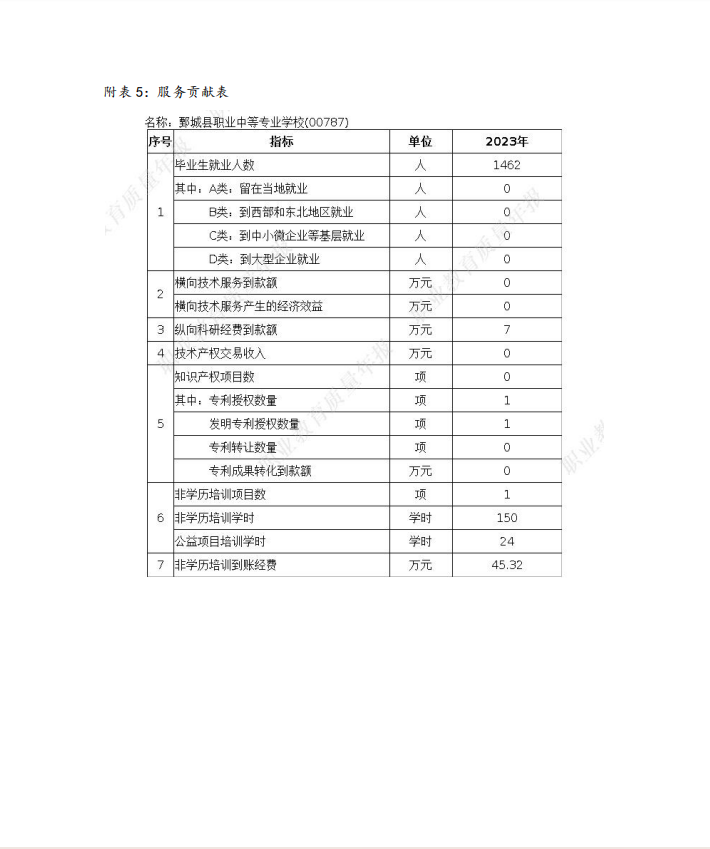 半岛(中国)bandao·官方网页版 质量年度报告