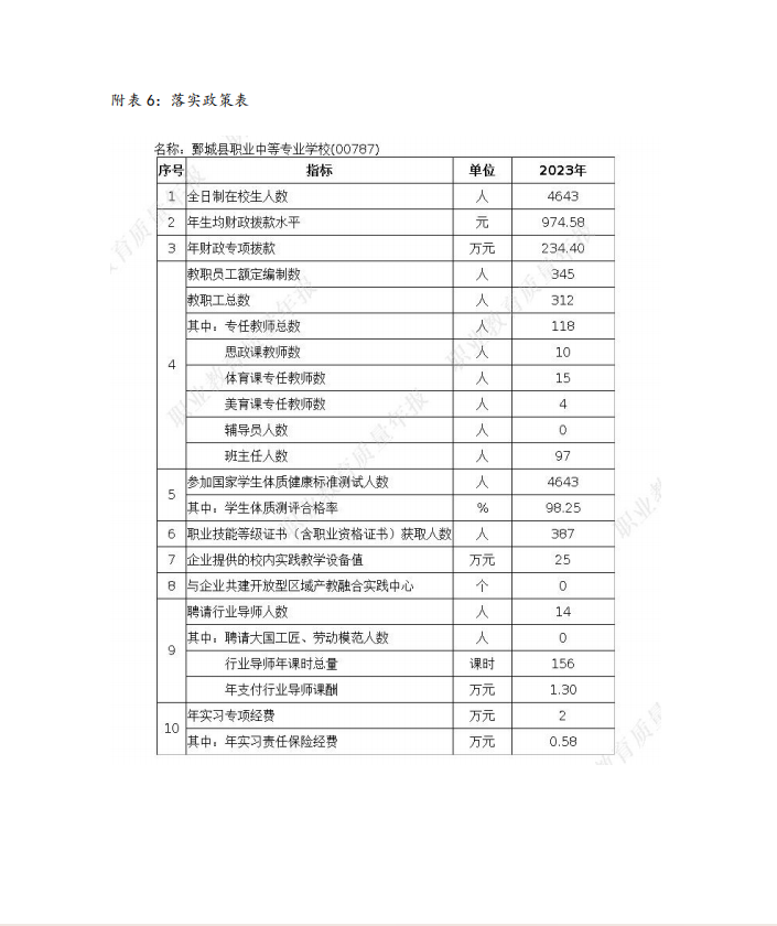 半岛(中国)bandao·官方网页版 质量年度报告