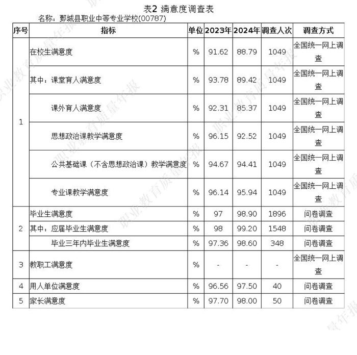 半岛(中国)bandao·官方网页版 质量年度报告